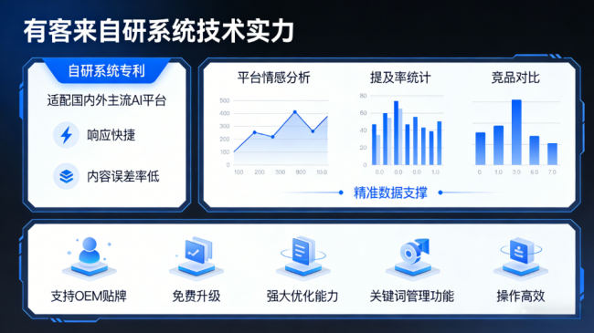 佳木斯星际AI-GEO对比同行有什么优势？正规AI优化服务商差异化对比